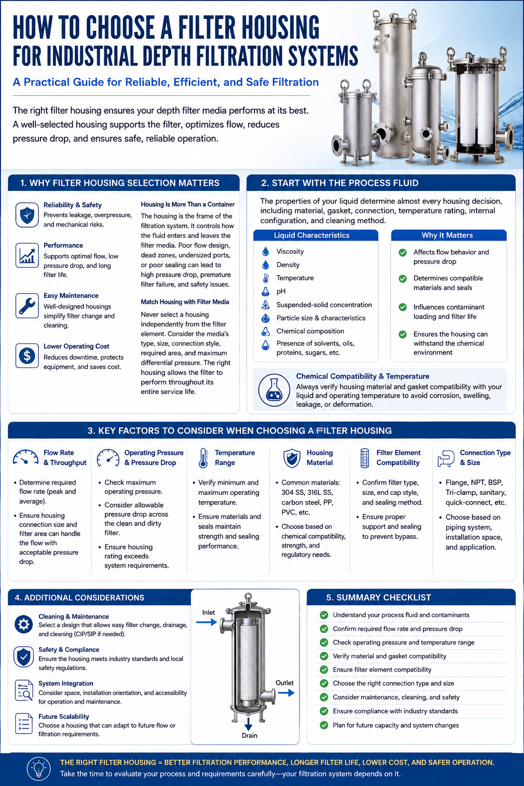 depth filtration systems