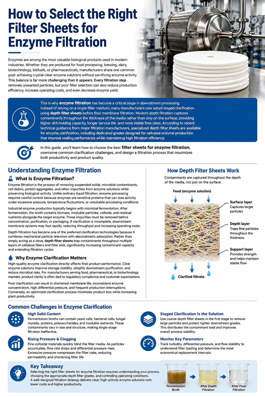 enzyme filtration