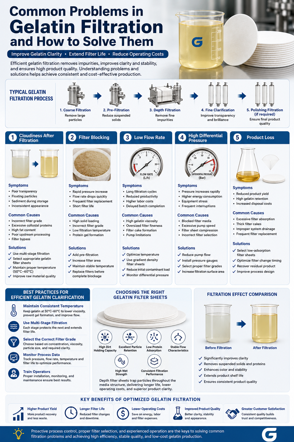 filter sheets How to Solve Them